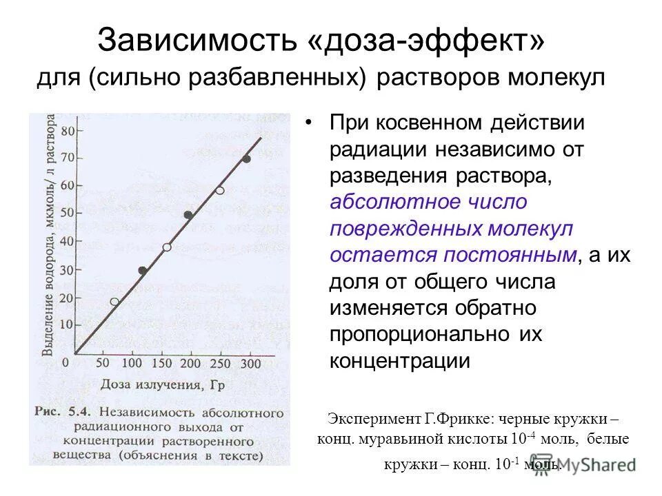 Сильно разбавленные растворы