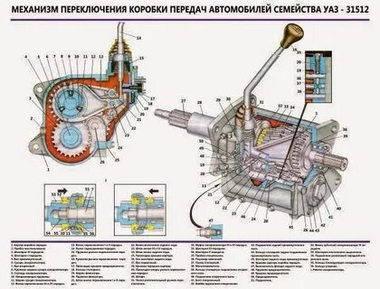 Коробка передач уаз схема переключения