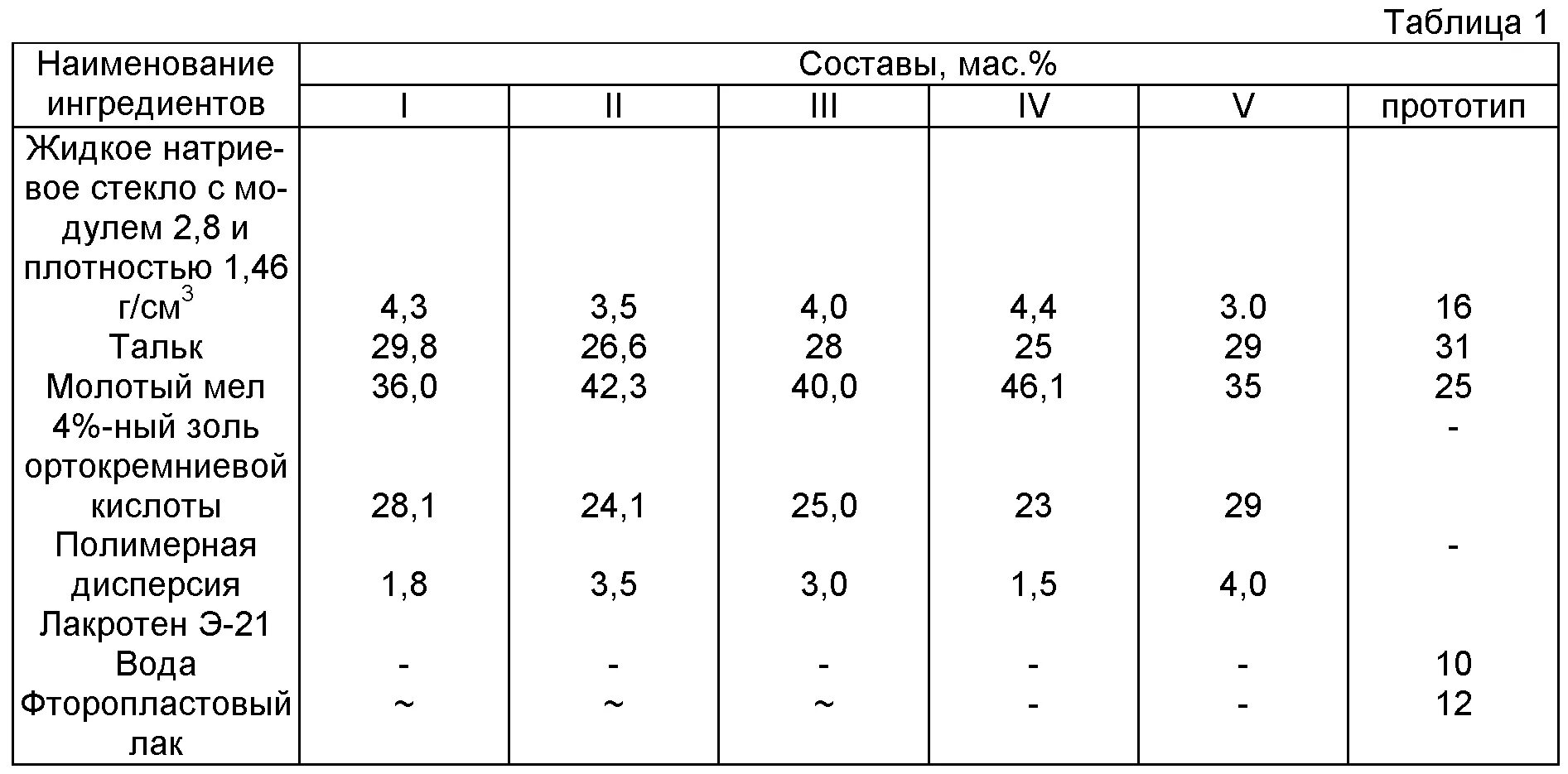 Жидкое стекло сколько в растворе. Плотность растворов жидкого стекла расчетная таблица. Плотность жидкого стекла натриевого. Таблица плотностей жидкого стекла. Жидкое стекло плотность кг/м3.