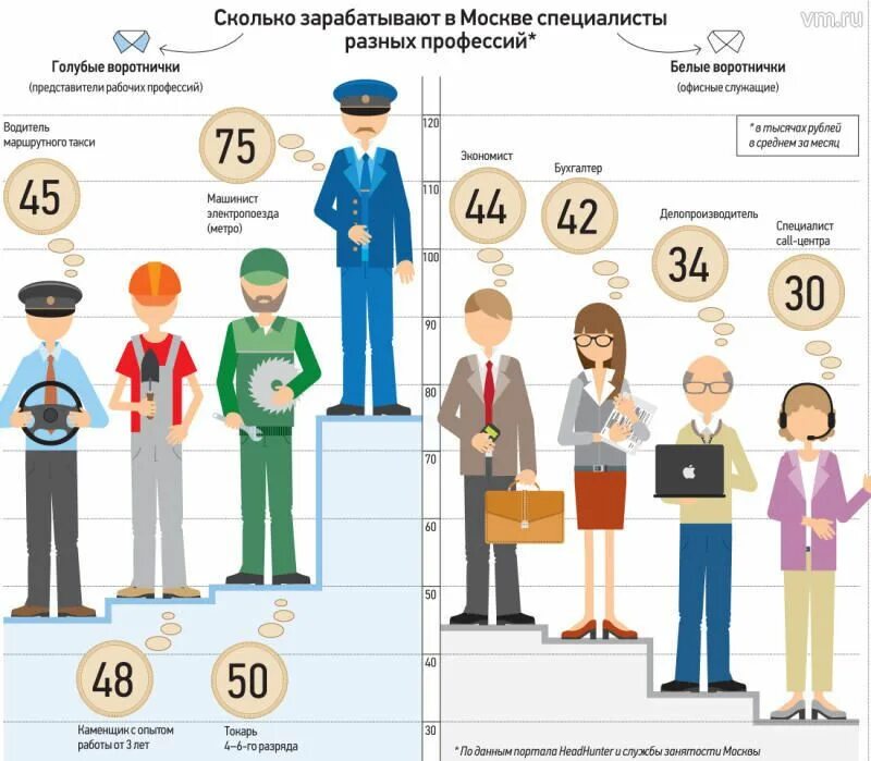 Сколько они зарабатывают в день. Сколько зарабатывает слесарь.