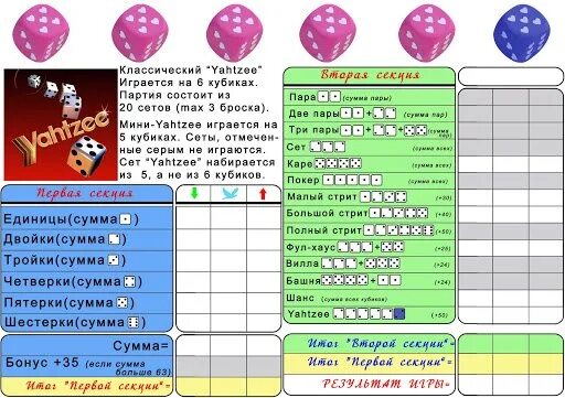 Правила игры в таблице