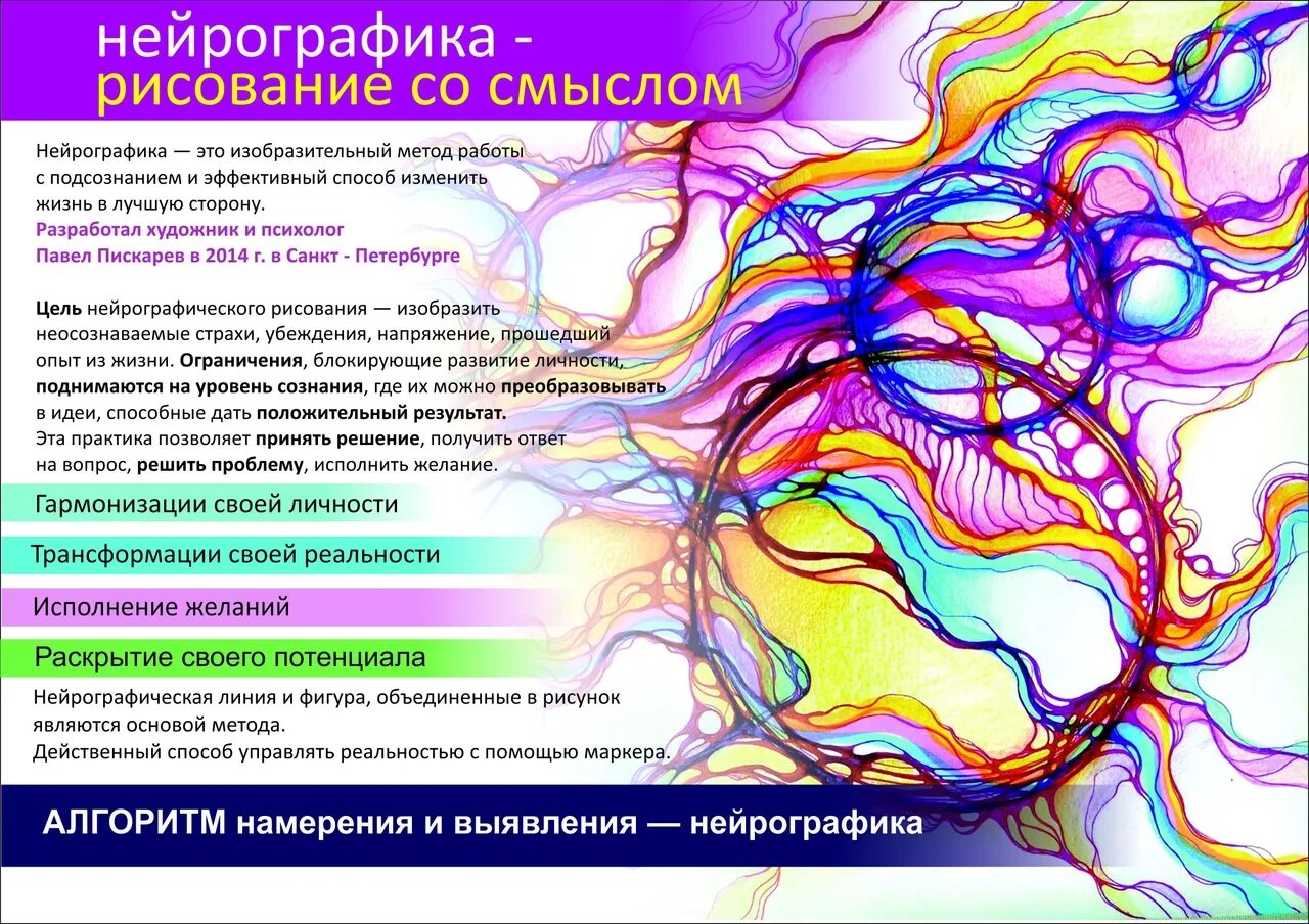 Нейрографика пискарева сайт. Нейрографика. животные в нейрографике. последовательность алгоритма в нейрографике.