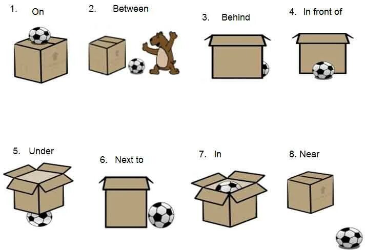 Prepositions of place предлоги места. Предлоги under behind in on. Предлоги in on under Worksheets. Предлоги места в английском языке in on under.