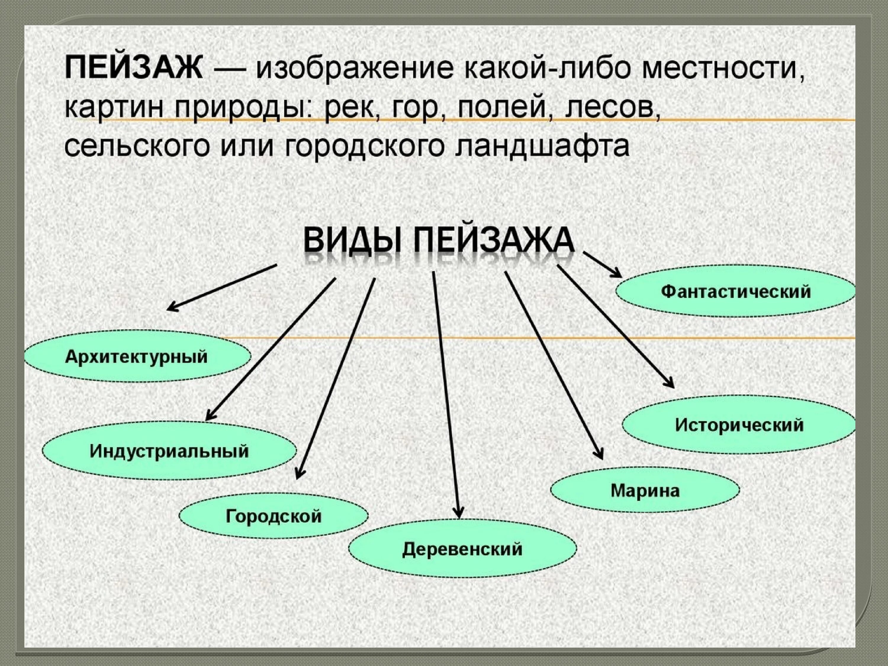 Направления в изобразительном искусстве виды. Виды пейзажа. Какие виды пейзажа бывают. Виды пейзажа в изобразительном искусстве. Перечислите виды пейзажа.