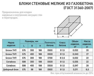Стандартный газоблок