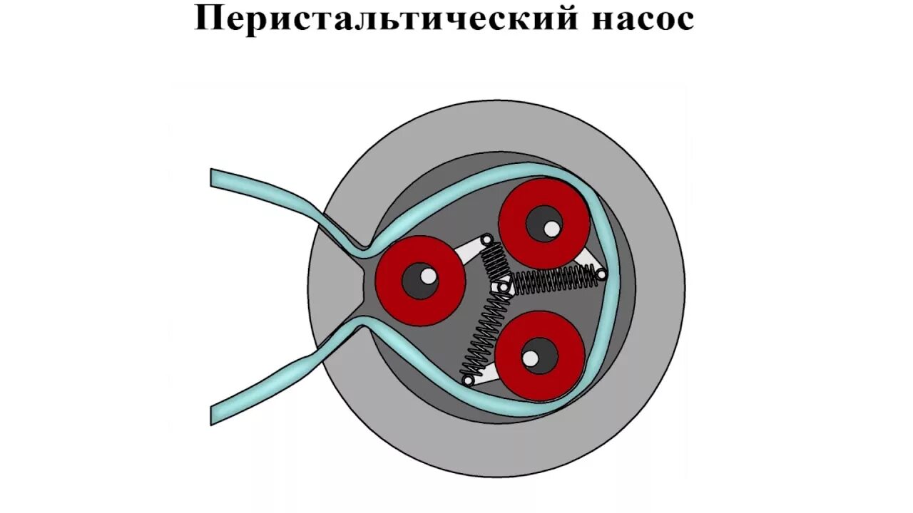 Устройство механического сцепления. Ролик принцип работы. Ролик принцип работы. Принцип работы головки струйного принтера. Как работает печатающая головка струйного принтера.