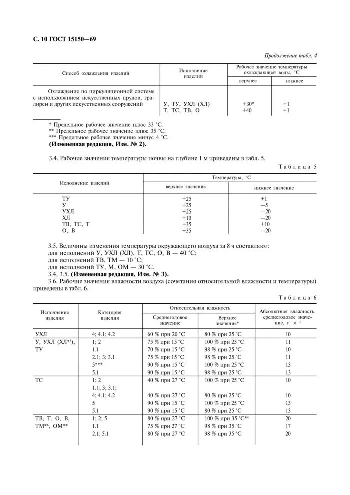 5 гост 15150. Категория изделия по ГОСТ 15150-69. Условия хранения 2 с по ГОСТ 15150-69. ГОСТ 5904-82. Категории хранения по ГОСТ 15150-69.