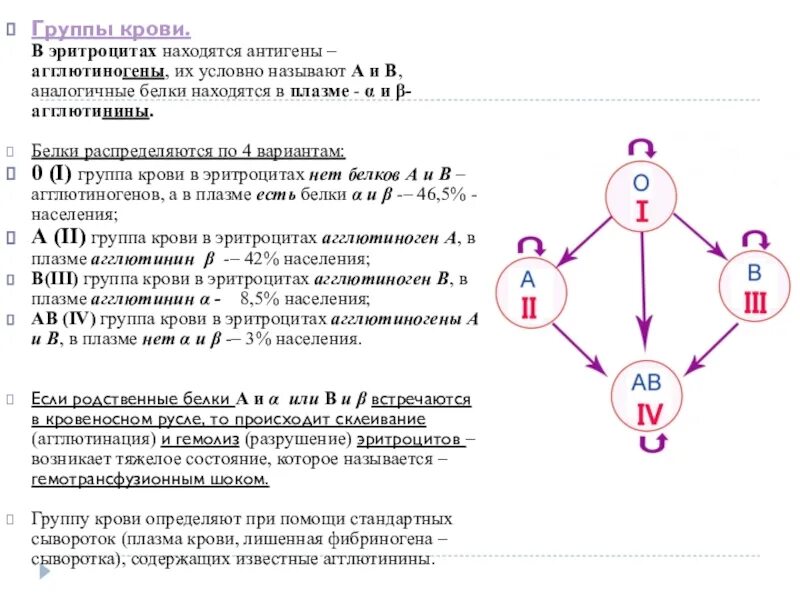 Агглютиногены 2 группы крови. Группы крови антигены и агглютинины. Группа крови агглютиногены в эритроцитах. Агглютиноген в и агглютинин а находятся в группе крови. Агглютинины в плазме крови.