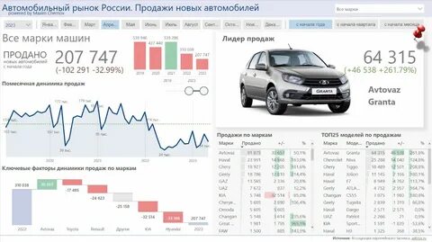 График авторынка