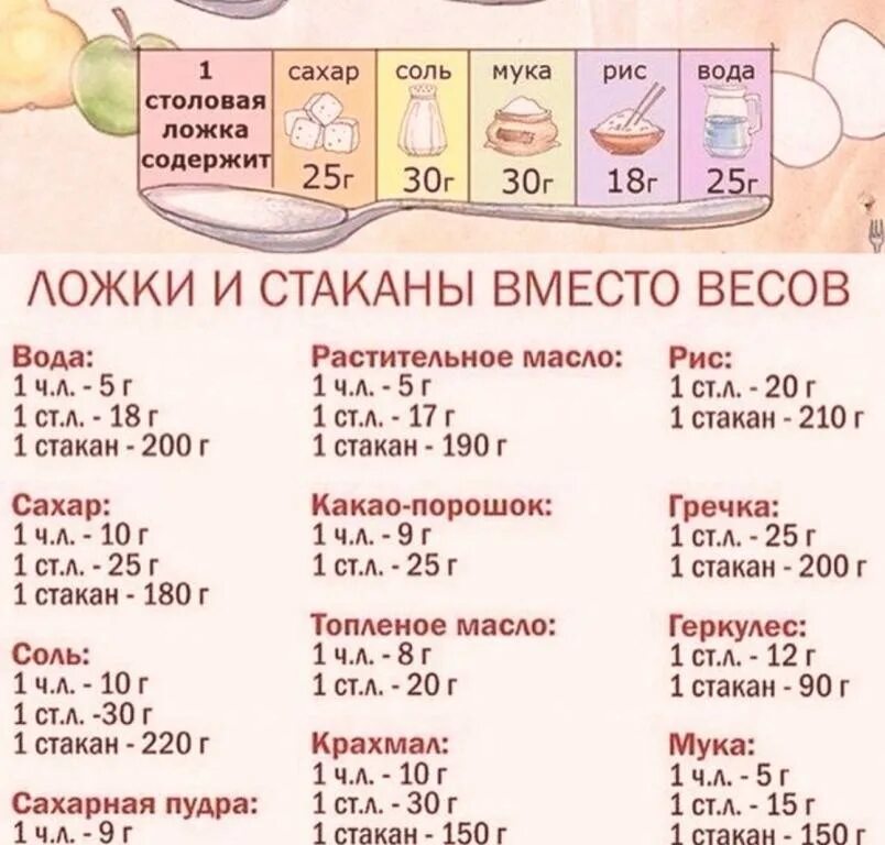 Мука рисовая столовая ложка в граммах