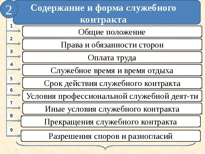 Содержание службы. Содержание служебного контракта. содержание и форма служебного контракта. порядок заключения служебного контракта. понятие и стороны служебного контракта.