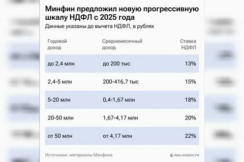 Новое с 2025 года в бухгалтерии