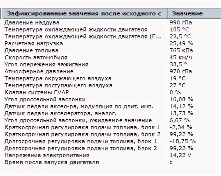 Код 80.1. Коды ошибок компрессора Дэн. Ошибка 0080 компрессор. Ошибка компрессора е 0080. Коды ошибок воздушного компрессора.