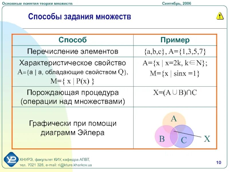 Способы задания множеств отношения между множествами. Способы задпниямножеств. способы задания множеств. способы задания множеств примеры. способы описания множеств.