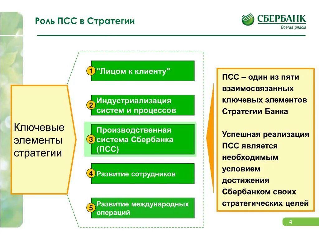 Сайт пао сбербанк россии. Система управления Сбербанка. Стратегия Сбербанка. Стратегические цели Сбербанка. Производственная система Сбербанка презентация.