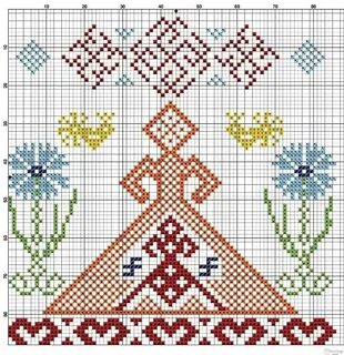 Вышивки обереги