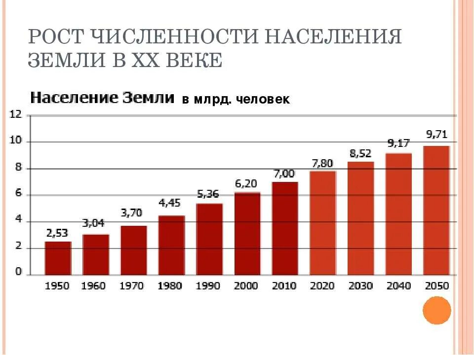 Сколько количество людей. Рост численности населения земли. График роста населения земли. Рос населения земли по годам. Диаграмма роста населения земли.