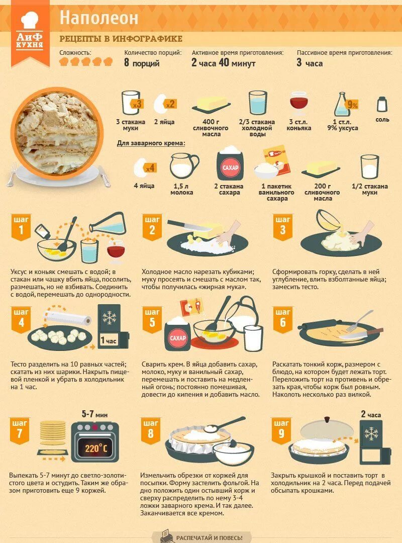 Рецепты в инфографике салаты. Рецепты вкусных салатов с фотографиями. Кулинария рецепты с фотографиями. Рецепты в картинках. Рецепты в картинках.