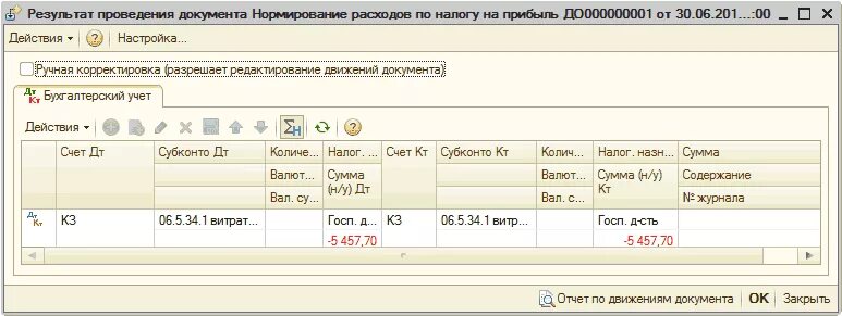 Счет учета налога на прибыль. Нормируемые расходы по налогу на прибыль. проводка по пеням налогов. учет нормируемых расходов. суточные проводки в бухучете.