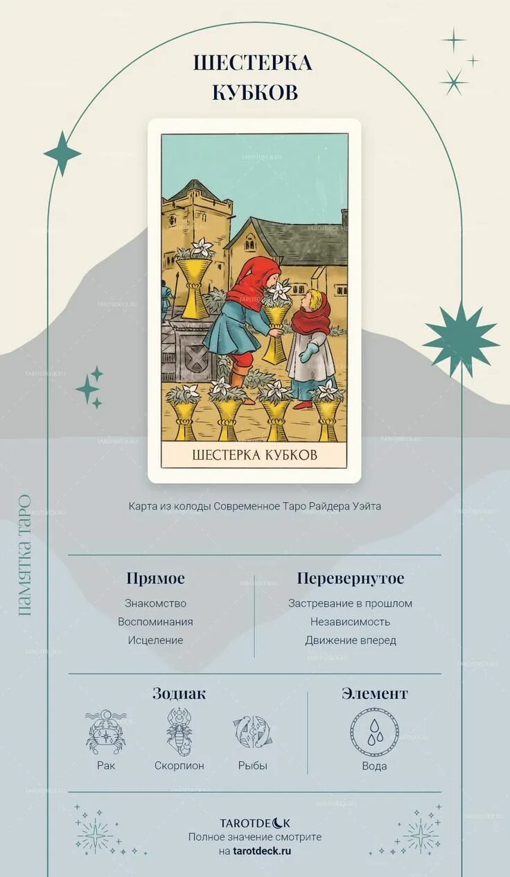 Шестерка кубков любовь. Карта Таро Уэйта 6 кубков. Карта Таро шестерка кубков. 6 Кубков Таро значение. Шестерка чаш Таро перевернутое.