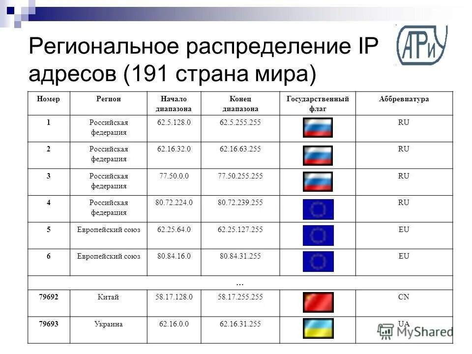 Все сокращения стран. Название стран сокращенно. Аббревиатура стран. Сокращения европейских стран. Страны сокращенно.