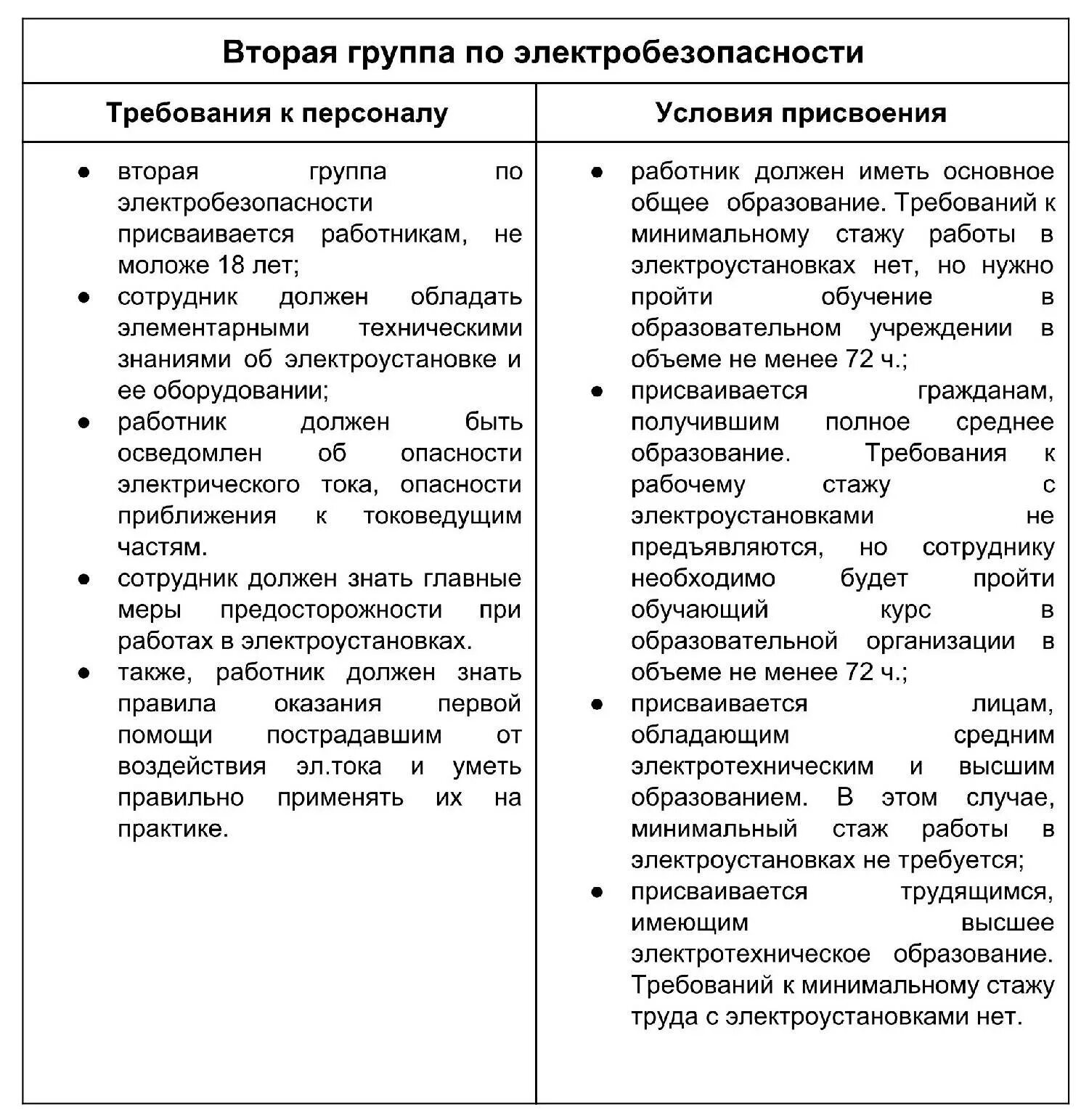 Электробезопасность ii группа допуска. Требования к персоналу имеющему 2 группу по электробезопасности. Что надо знать на 4 группу по электробезопасности. Что необходимо знать на 2 группу по электробезопасности. Что должен знать электромонтер 2 группы по электробезопасности.