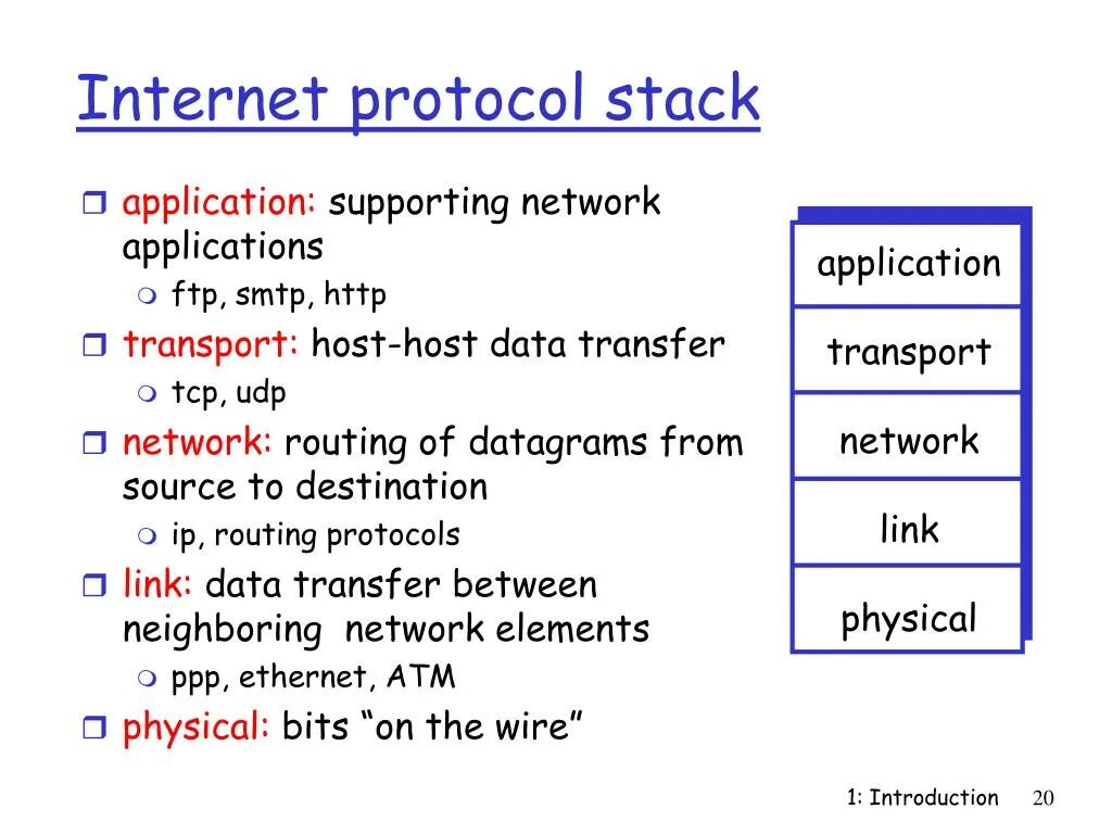 Protocol change