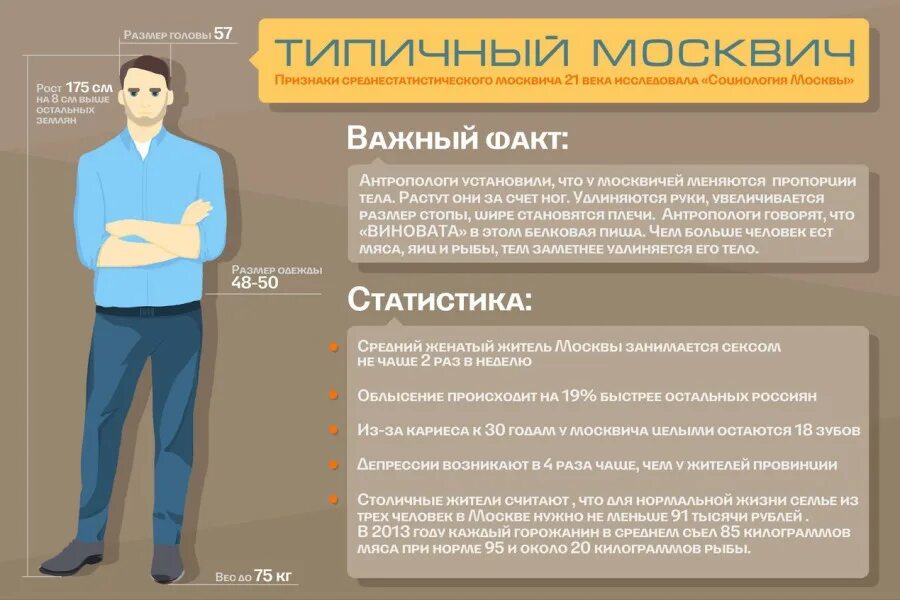 Период сдачи крови донорами. Сколько стоит банкротство физического лица. Портрет современного москвича. Нельзя сдавать кровь. Если бросить курить.