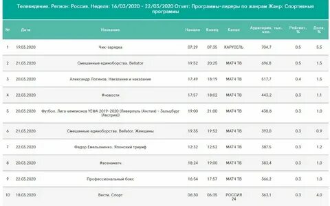Канал русский д программа
