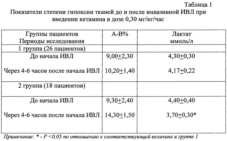 Выживаемость на ИВЛ. Показатели сатурации для ИВЛ. Показатели перевода на ИВЛ. Выживаемость на ИВЛ при коронавирусе.