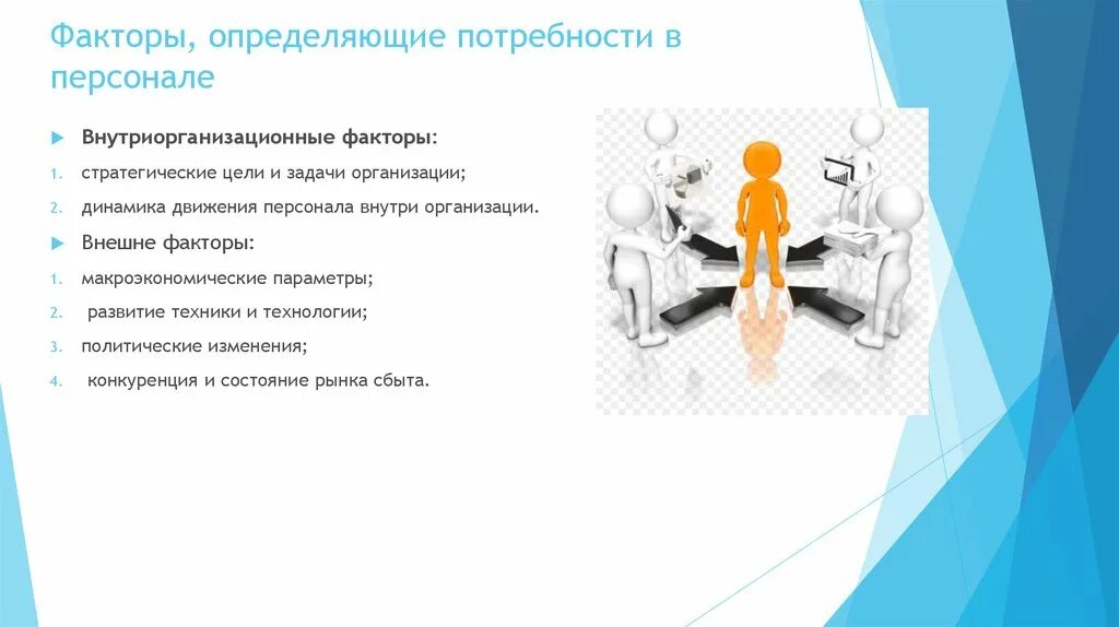 Наименование мо что это. Факторы влияющие на потребность в организации. Факторы кадрового планирования. Факторы влияющие на потребность. Факторы влияющие на потребность в организации.
