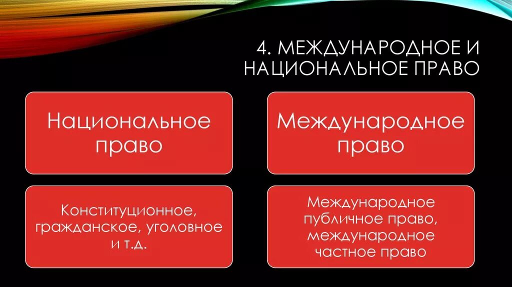 Национальная и международная правовая системы