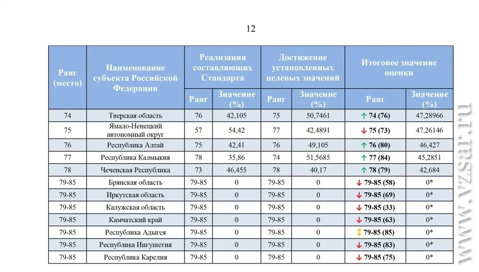 Расписание рейсов саратов гагарина. Саратов работа аэропорт Гагарин 04.01.2023.