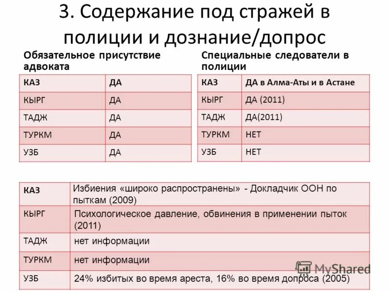 Система знаний убеждений навыков качеств и черт личности устойчивых. Заключение заключение под стражу. Содержание под. Содержание под. Содержание под.