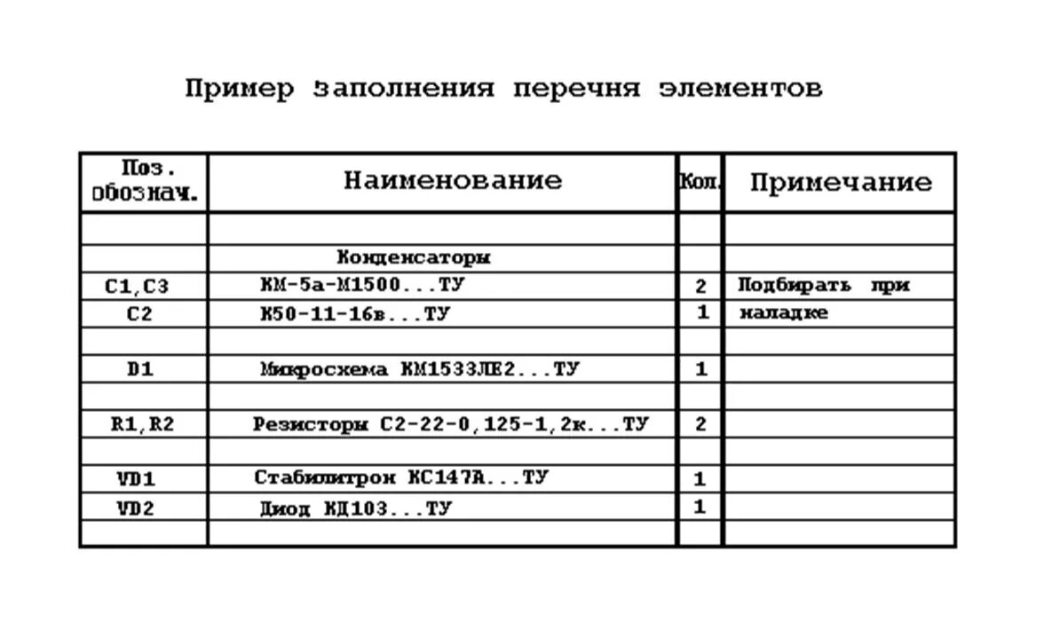 Правила оформления теста. Перечень элементов по ГОСТ. Перечень элементов пример заполнения. Оформление перечня элементов. Таблица перечня элементов схемы.