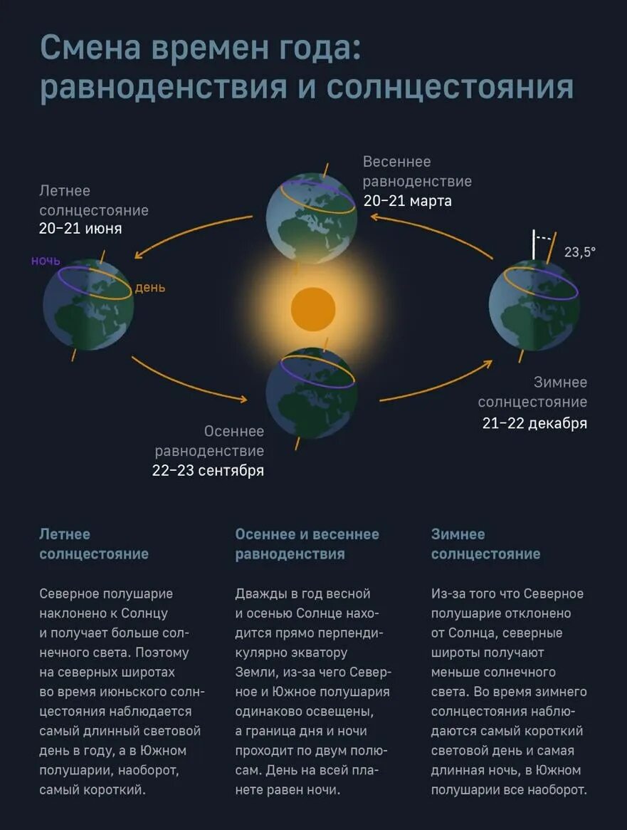 Равноденствие в 2025 году