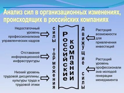 Объект управления изменениями