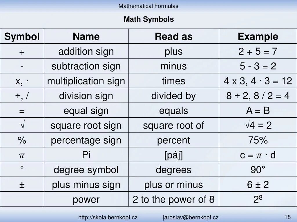 English mathematics. Математические знаки. Математические обозначения на английском языке. Математические знаки на английском. Символы в математике.