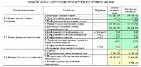 Анализ отчетности выводы
