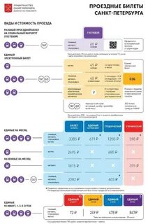 Сколько будет стоить проезд на поезде