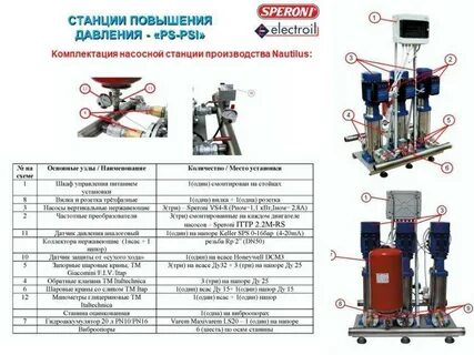 Станция водяная какое давление