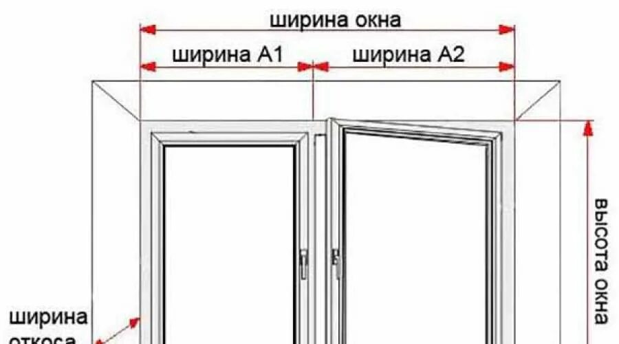 Как рассчитать проем под окно пвх-. Зазоры сверху и снизу для монтажа окон пвх. Ширина стандартного пластикового окна в панельном доме. Схема установки оконного блока. Как правильно измерить окно для установки пластикового окна.