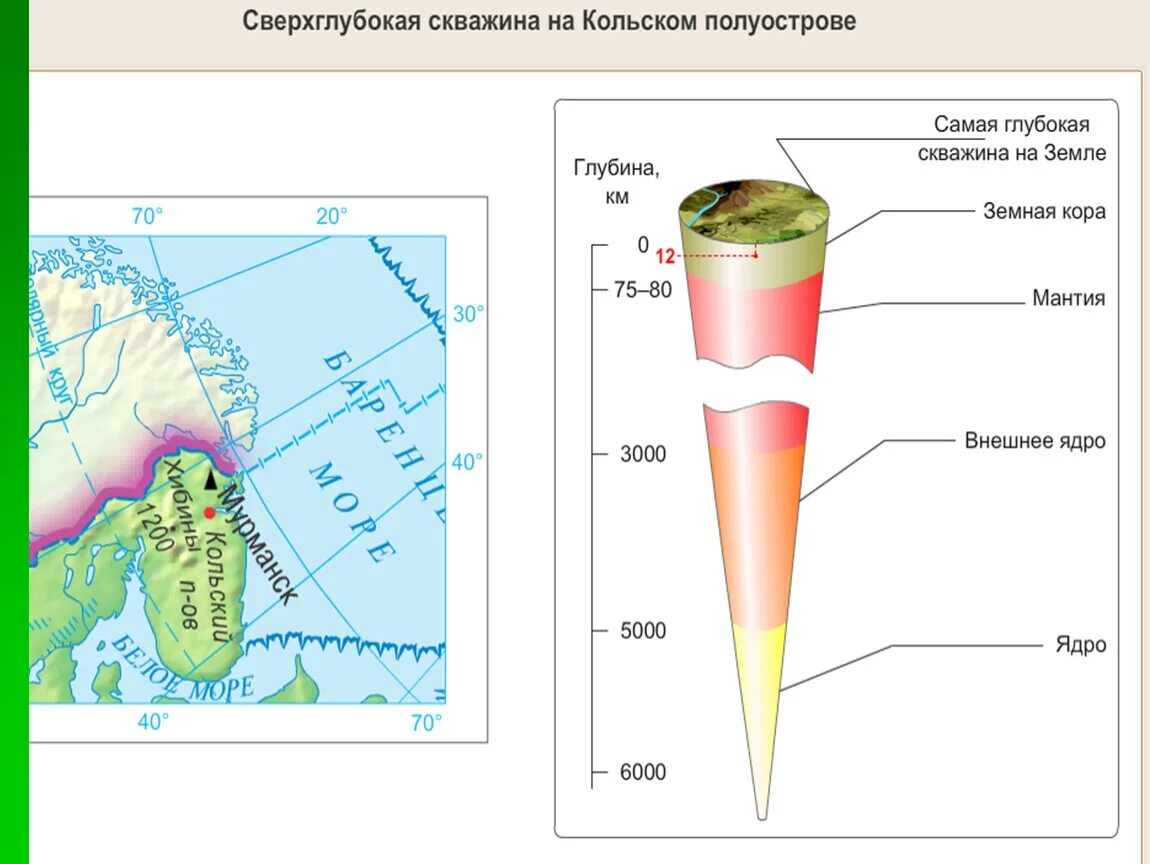 Последовательность работы с картой строения земной коры. Строение земной коры. карта строения земной коры. схема строения земной коры 5 класс. строение географической карты.