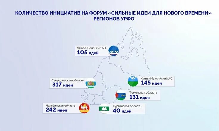 программа местных инициатив. дмитрий белоусов. проект молодежный бюджет. программа губернатора народный бюджет вологодская область. российская общественная инициатива.