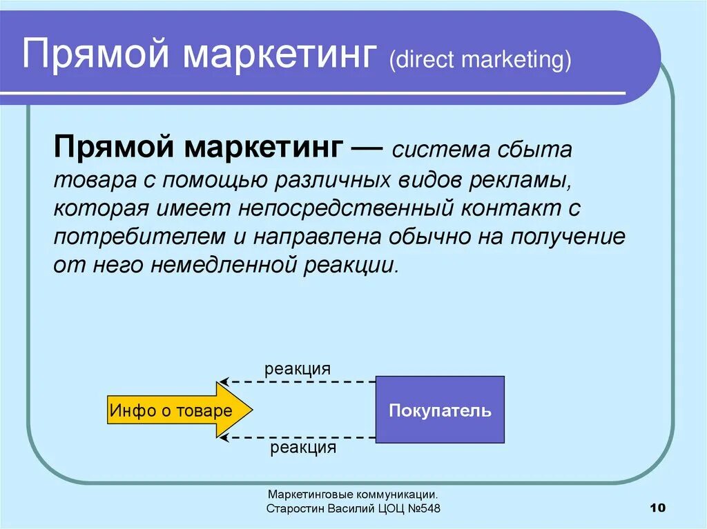 Продвижение это простыми словами