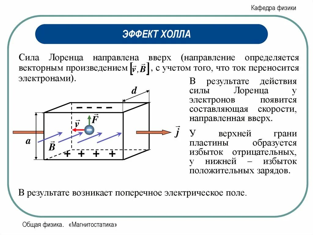 Эффект холла сила Лоренца. Эффект холла формула. Сила Лоренца в датчике холла. Эффект холла вывод формулы.