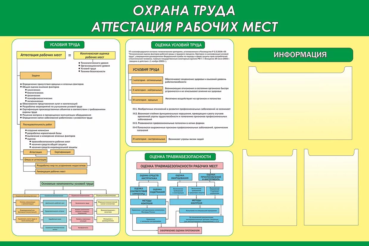 Стенд "охрана труда". Аттестация рабочих мест по охране труда. Стенды на рабочем месте. Уголок охраны труда. Тест по программе обучения охране труда