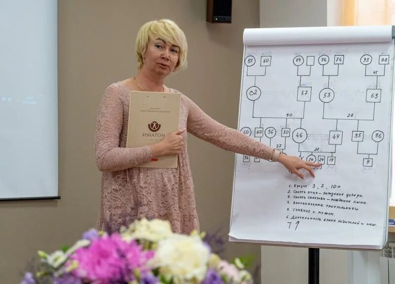 Иматон обучение. Фахрутдинова ольга валентиновна. иматон. ирина алексеева иматон. иматон фото.