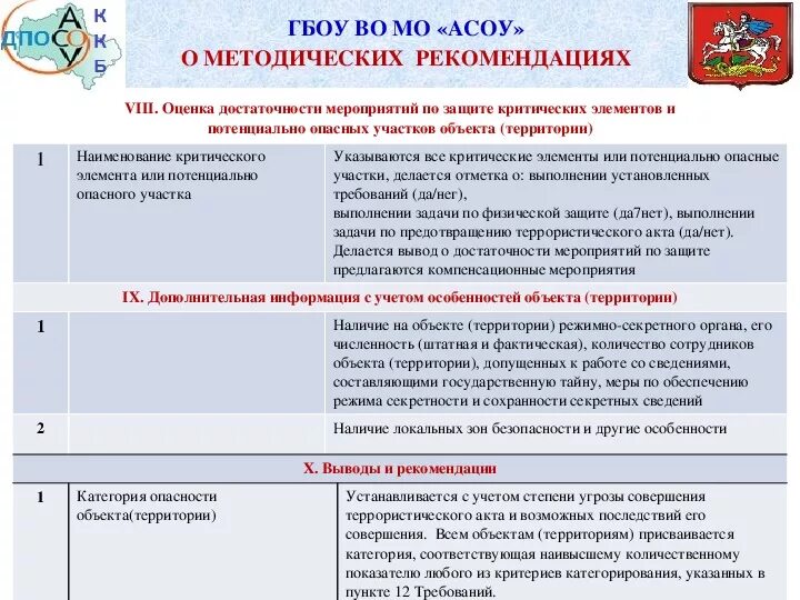 Перечень критических элементов. Перечень критических элементов