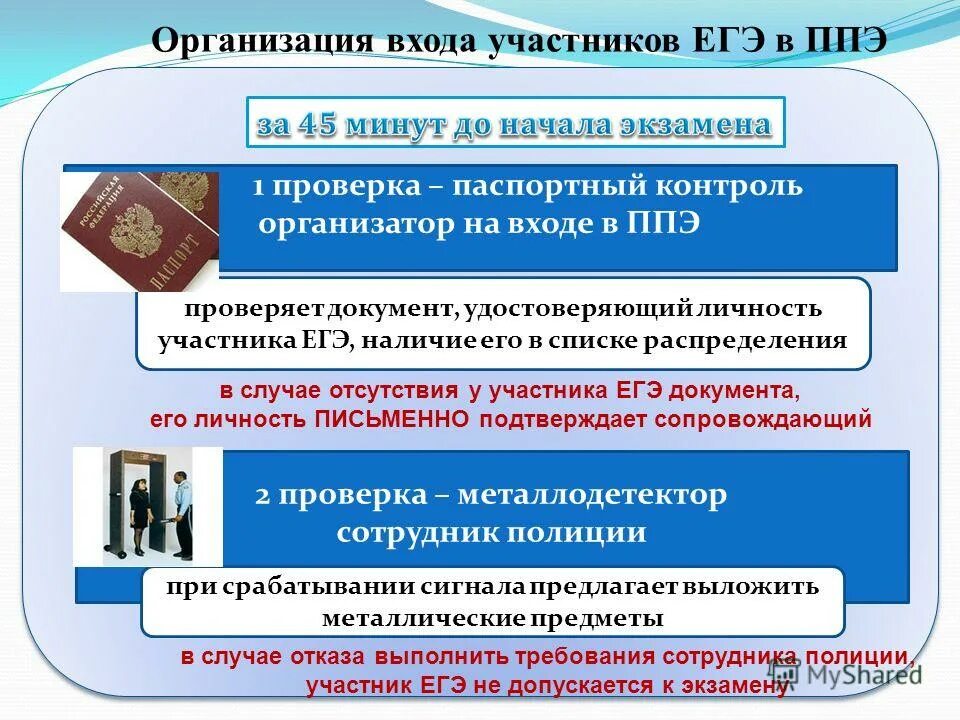 Документ подтверждающий факт готовности ппэ к экзамену. Схема ЕГЭ В ППЭ для участника. Списки участников на входе в ППЭ. Организация входа в ППЭ. Допуск участников ГИА В ППЭ начинается.